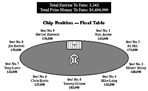 [Final Table]