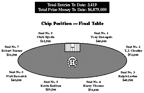 [Final Table]