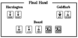 [Final Hand]