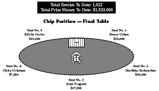 [Final Table]