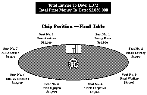 [Final Table]