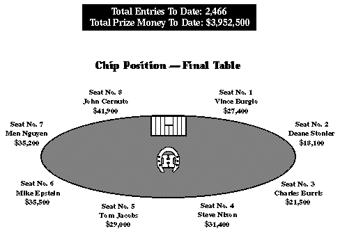 [Final Table]