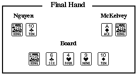 [Final Hand]