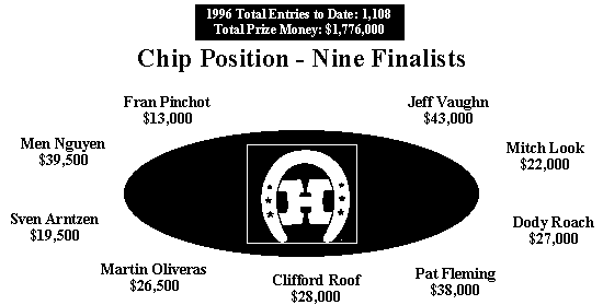 [Final Table]