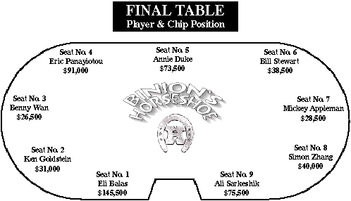 The Final Table