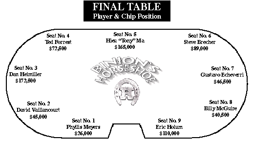 The Final Table